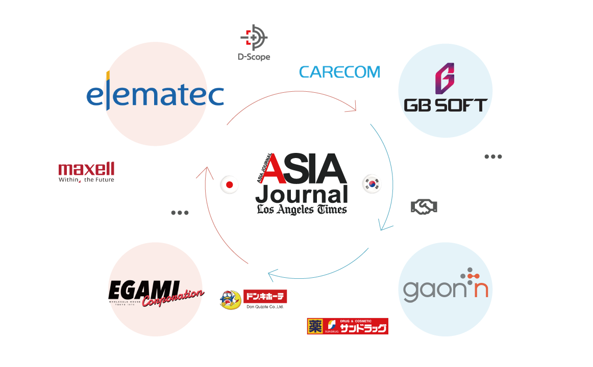 Korean Companies’ Activity in Japan