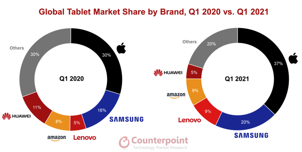 The various was of using a Tablet PC