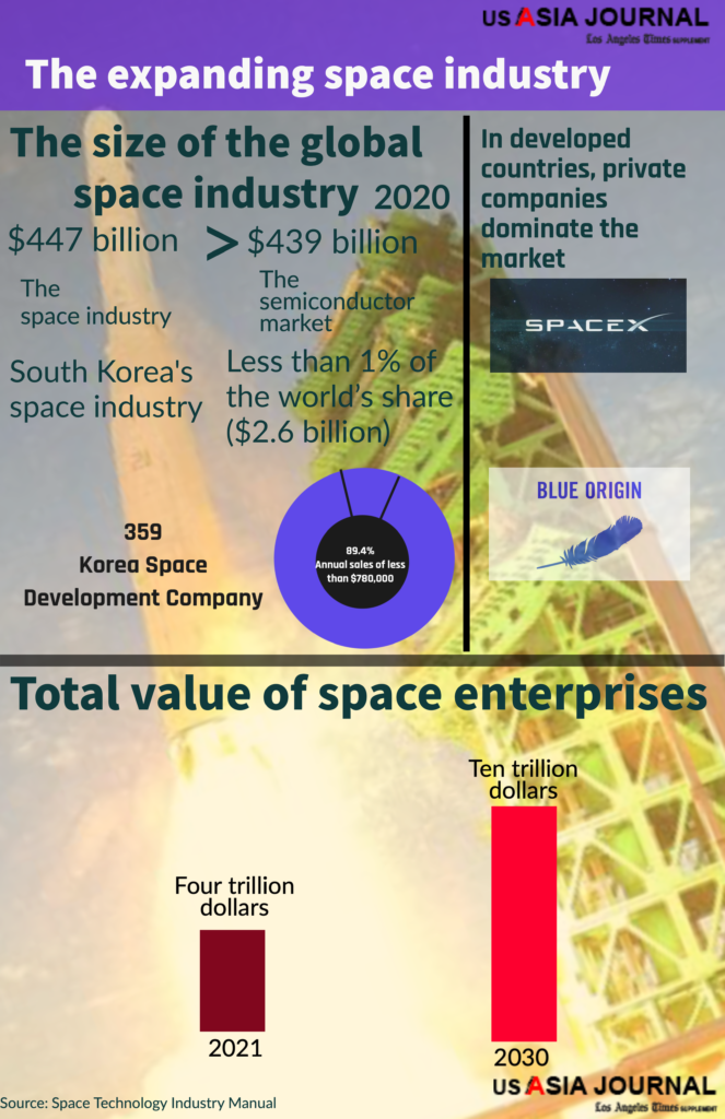 Aerospace Industries Exceeds Semiconductor Market Size.