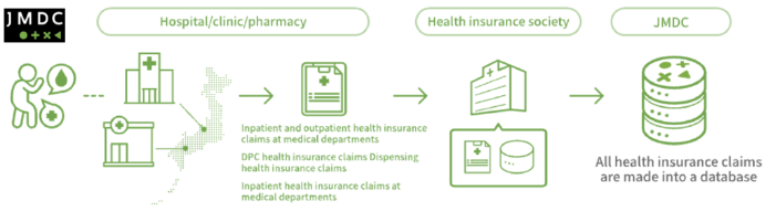 Using medical statistics data, Japan reduces medical expenses and severe diseases