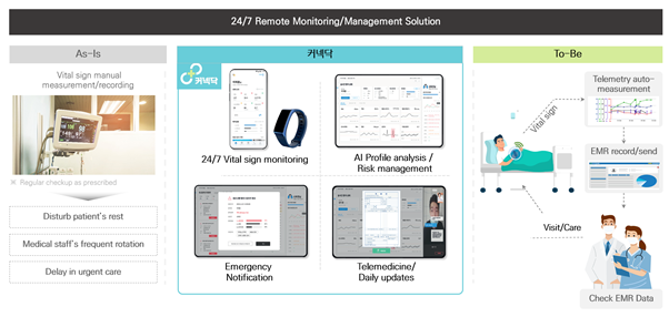 Leading company in healthcare and smart ward construction