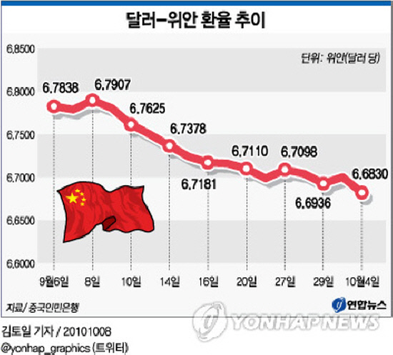 크기변환위안화