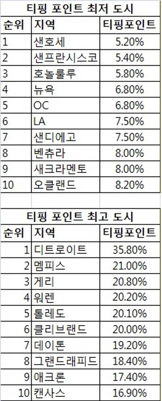 티핑 포인트