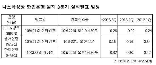 한인은행 실적발표일정