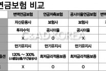 연금저축보험 소득공제 VS 변액연금보험 고수익, 다른점 알고 골라야