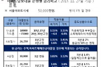 담보대출궁금? 금리비교사이트 인기