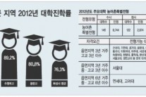 내 아이를 위한 아파트, 학교 품은 단지 노려라