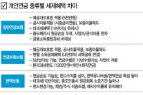 소득공제 연금저축보험, 비과세 연금보험과는 구분되어야