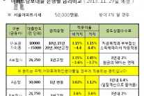 주택, 아파트소유자라면 꼭 챙기자. ‘담보대출금리비교 노하우’