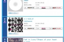 유키스, 7번째 싱글 발매 첫날 日 오리콘 차트 3위