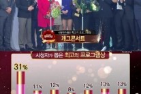 [KBS연예대상]‘개그콘서트’, 시청자가 뽑은 최고의 프로그램
