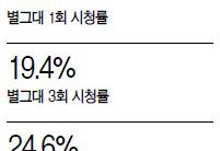 <이슈데이터> 무섭다 이 남자, 김수현