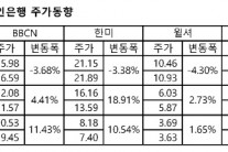 올들어 한인은행 주가 고전