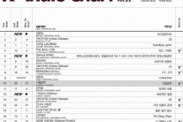 정준일, 정규 2집 ‘보고싶었어요’ K-인디 차트 1위