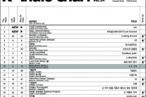 이상은 정규 15집 ‘루루’ K-인디차트 정상 올라