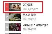 ‘인간중독’ 김대우 감독의 포토코멘터리 조회수 478만건 ‘역대최고’