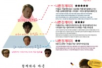 ‘닥터 이방인’ 천호진, ‘분노 유발 1인자’ 등극!