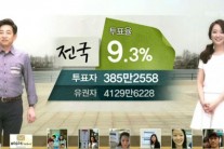 <고승희ㆍ정진영 기자의 채널고정> SBS ‘당선’ – MBC ‘유력’ – JTBC ‘선전’ – KBS ‘고배’
