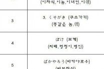 ‘일본 욕설’이 점잖다고?…대표적인 선입견