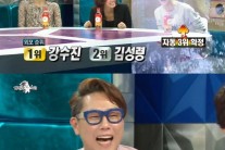 ‘라디오스타’김성령 강수진 외모 1위·백지영 꼴찌 “지영이 얼굴 고쳤잖아” 저격, 폭소