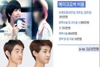 렛미인4 렛미남 양정현, 주걱턱남의 드라마틱한 변신…’메이크오버 비용 얼마?’