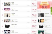 효민 & 지연 中뮤비 사이트 ‘인위에타이’ 줄세우기