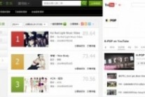 f(x), ‘Red Light’ 돌풍…뮤비 유튜브-中아이치이 주간차트 1위!