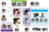 ‘야경꾼 일지’, 역대급 캐릭터들 만남 ‘조선판 어벤저스’ 탄생 예고