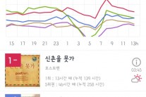 가을인가봐, 감성 음악 음원차트 강세