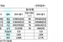 BBCN, 윌셔 실적 발표, 한인은행 성장동력 약화됐나?