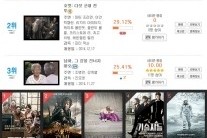 ‘국제시장’ 주요 예매 사이트 예매율 1위 ‘흥행 청신호’