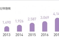 국내 OTT 시장규모 2019년까지 4배 성장한다