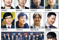 [2014 대중문화 파워리더 BIG 30] 이미경 CJ부회장 2년 연속 1위 영예…최민식 ‘명량’의 힘…컴백 서태지파워