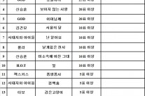 누리꾼 “‘토토가’서 H.O.T ‘캔디’ 못 들어 가장 아쉬웠다”
