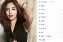 조정민, ‘新트로트 여신’ 입증…실시간 급상승 정상 ‘쾌거’