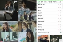 ‘호구의 사랑’, 오늘(31일) 마지막회 앞두고 실시간 1위 등극 ‘눈길’