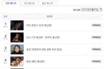 ‘악의 연대기’ 티저 예고편 3일 만에 조회수 200만 돌파!