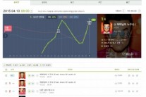 박진영, ‘어머니가 누구니’ 음원 발매 하루 만에 9개 음원차트 ‘싹쓸이’