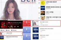 벤, 신곡 ‘소개받기로 했어’ 엠넷-몽키3-올레뮤직 음원 차트 1위… 홍보 없이 이뤄낸 쾌거!