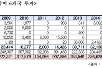 한ㆍ중미 FTA 체결되면… 경제적 효과?