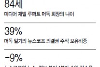 머독 ‘포이즌필 연장’ 경영권 세습