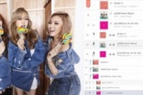 마마무, 씨스타-AOA와 음원차트 상위권 점령!
