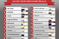 ‘SMTOWN’ ‘BIGBANG’ 채널, 국내 유튜브 상반기 성장 1,2위