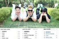 ‘컬투쇼’ 세발까마귀,  떴다하면 대박 ‘실검1위’
