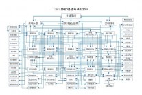 사진설명=반도체 회로같은 롯데그룹 출자구조