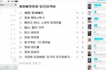 ‘뷰티 인사이드’ 주말 실시간 검색어 1위 ‘흥행 청신호’