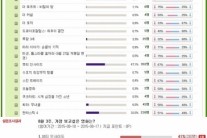 ‘뷰티 인사이드’ 개봉 일주일 전 ‘가장 보고 싶은 영화 1위’