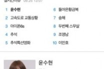 ‘트로트 가수’ 윤수현, ‘꽃길’ 열창… 감미로운 목소리와 노랫말 선보여 실시간 검색어 1위 달성!