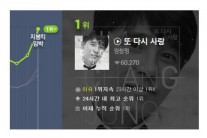 [Enter 엔터] 20년차 중견의 반란…임창정 ‘또 다시 사랑’ 음원 차트 ‘올킬’