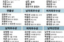 코리아드라마어워즈에 베트남, 홍콩 중국 한류팬 대거 입국